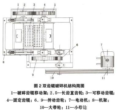 雙齒輥破碎機原理 雙齒輥破碎機原理